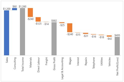 waterfall set as total|Excel Waterfall Charts • My Online Training Hub.